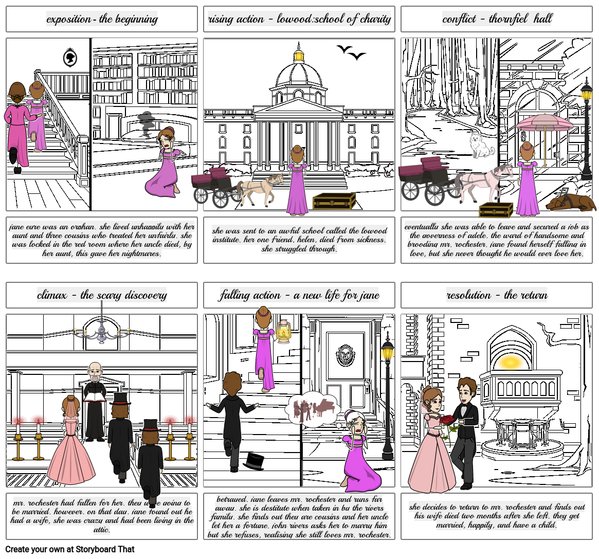 Jane Eyre Storyboard Nisha Farooqi Eg-032 Storyboard