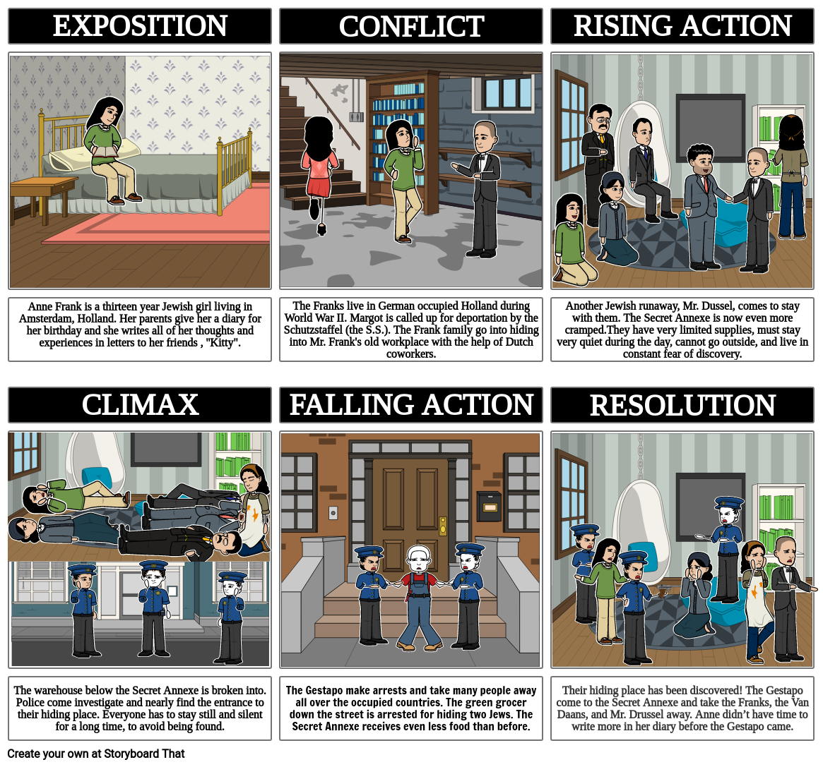 ANNE FRANK STORY BOARD Storyboard by niyatisethi