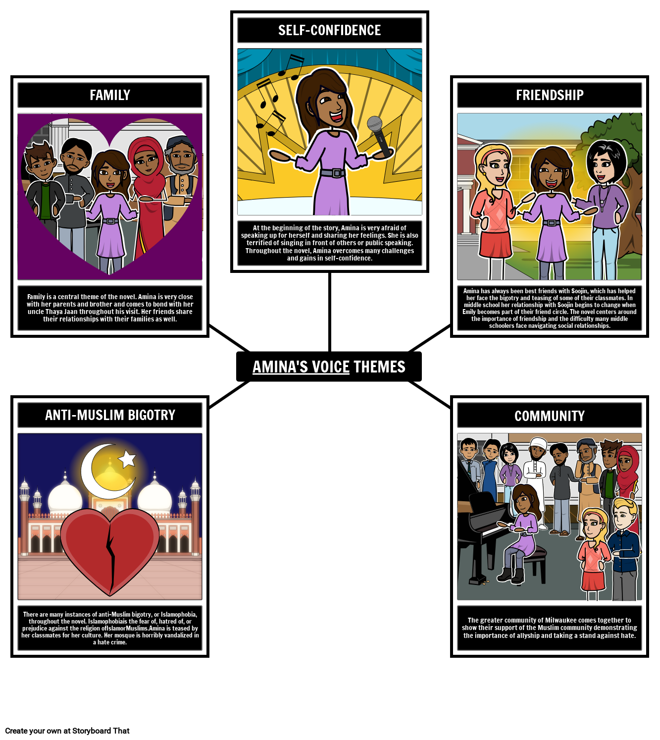 Amina's Stemthema's Storyboard by nlexamples