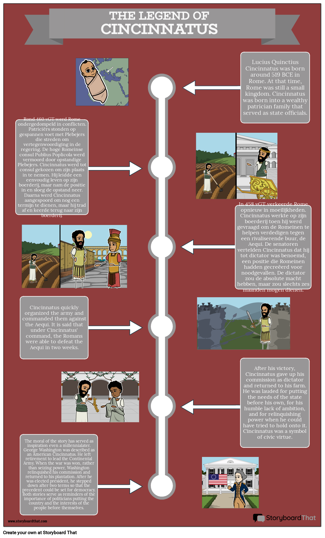 Biografie van het Oude Rome - Voorbeeld van Cincinnatus, image size:1107x1832