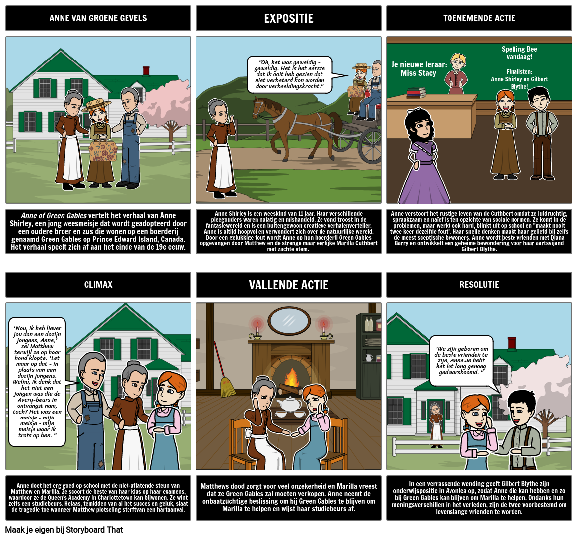 anne-of-green-gables-voorbeeld-plotdiagram-storyboard