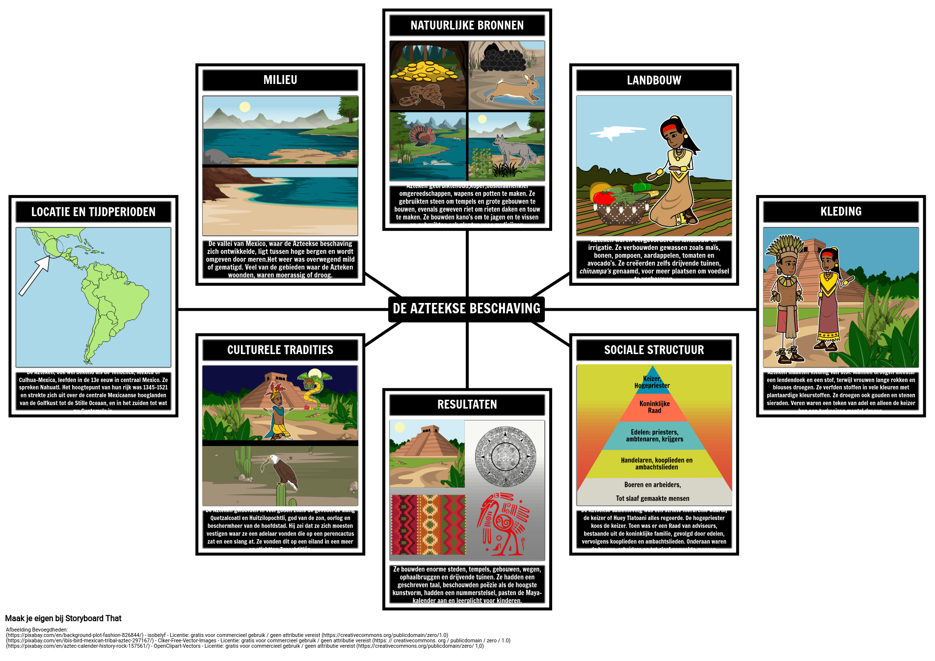 Azteekse Spider-kaart Storyboard por nl-examples