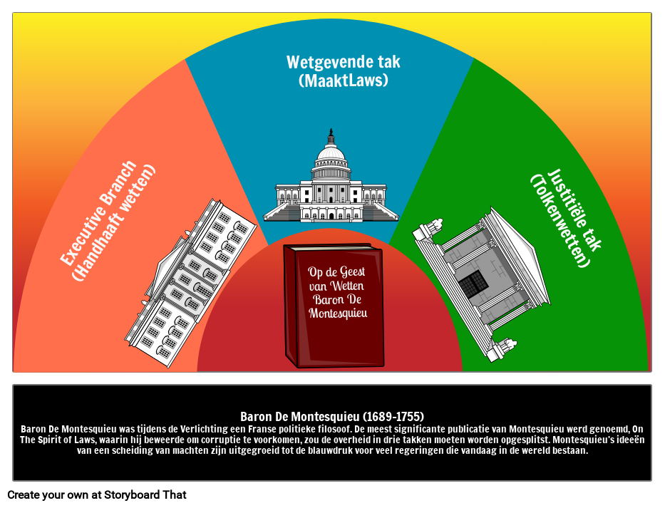 Baron De Montesquieu - Politiek Filosoof Storyboard