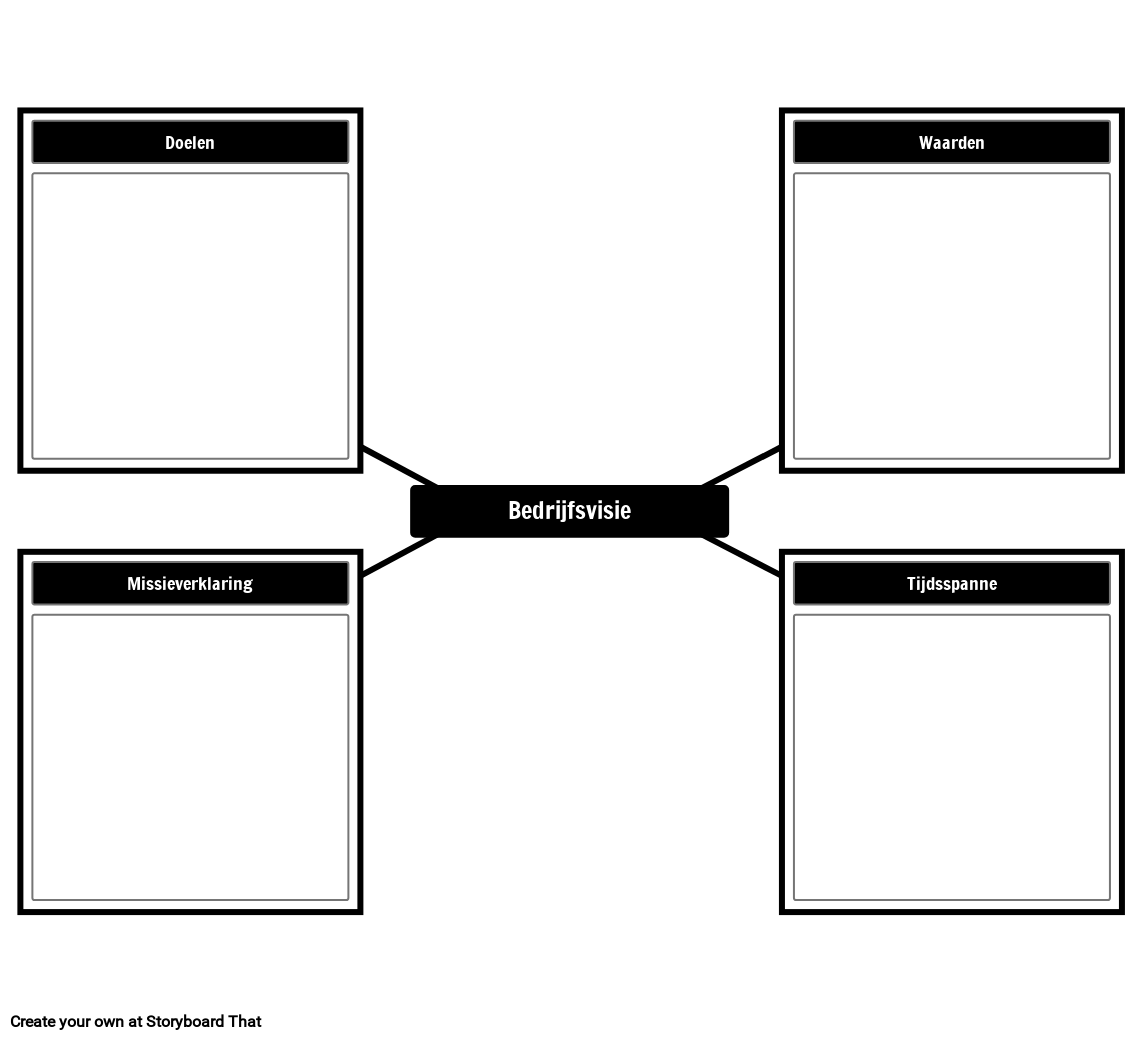 Bedrijfsvisie sjabloon