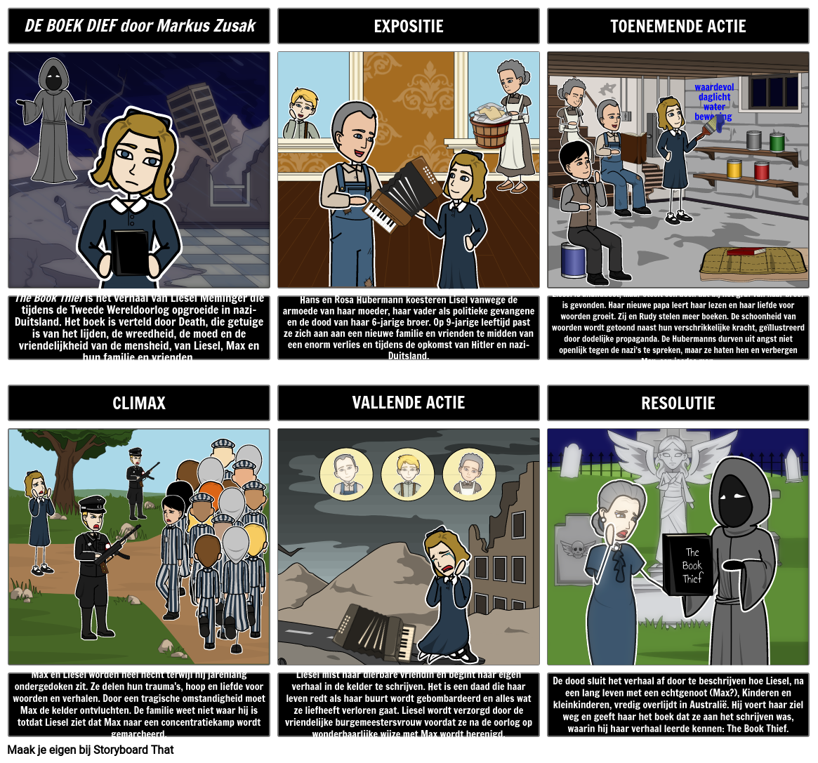 boek-thief-plot-storyboard-por-nl-examples