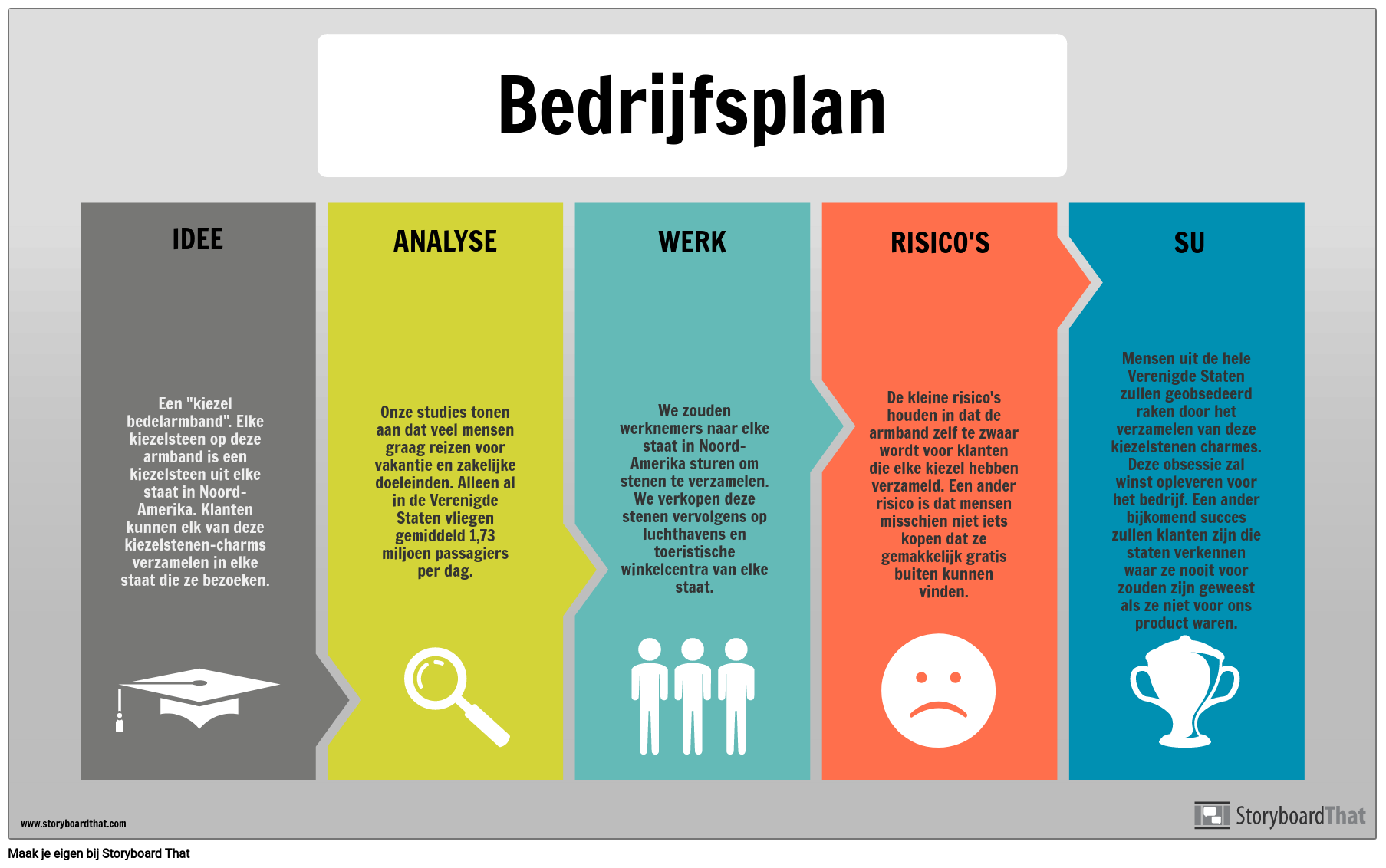 business plan nederlands voorbeeld