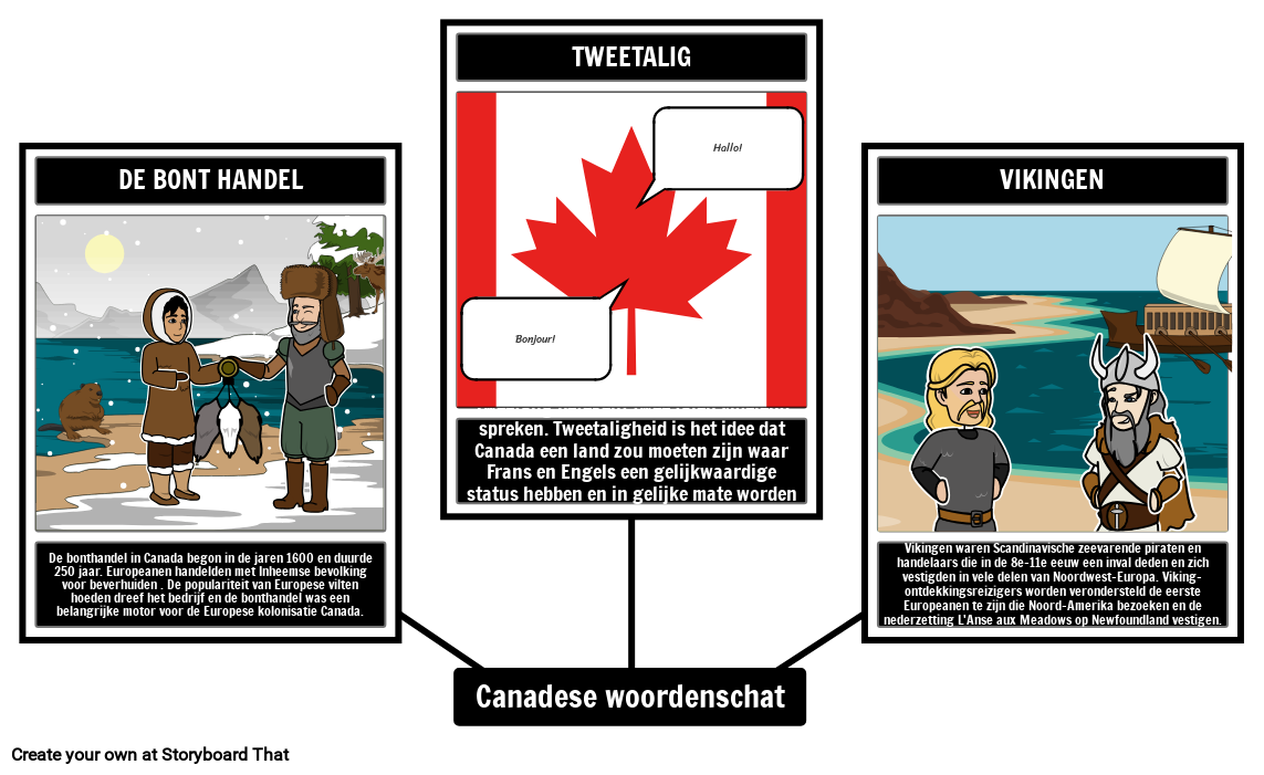 Canadese Woordenschat Geschiedenis Storyboard por nlexamples