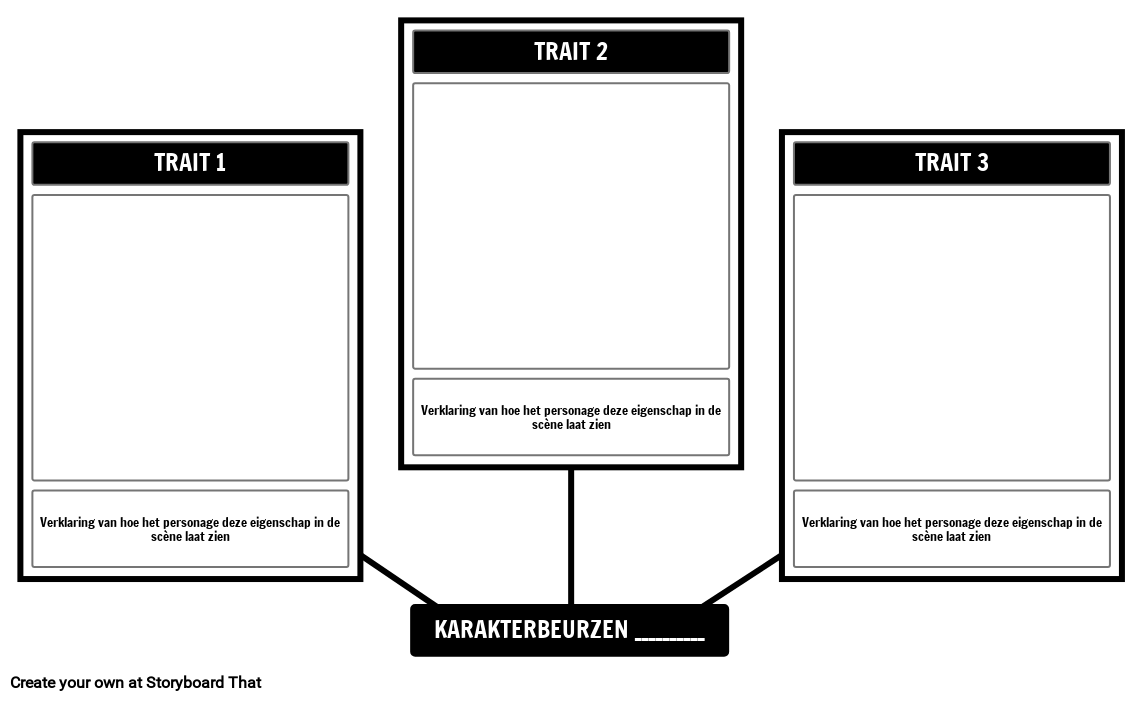 Character Trait Template Spider Map Storyboard