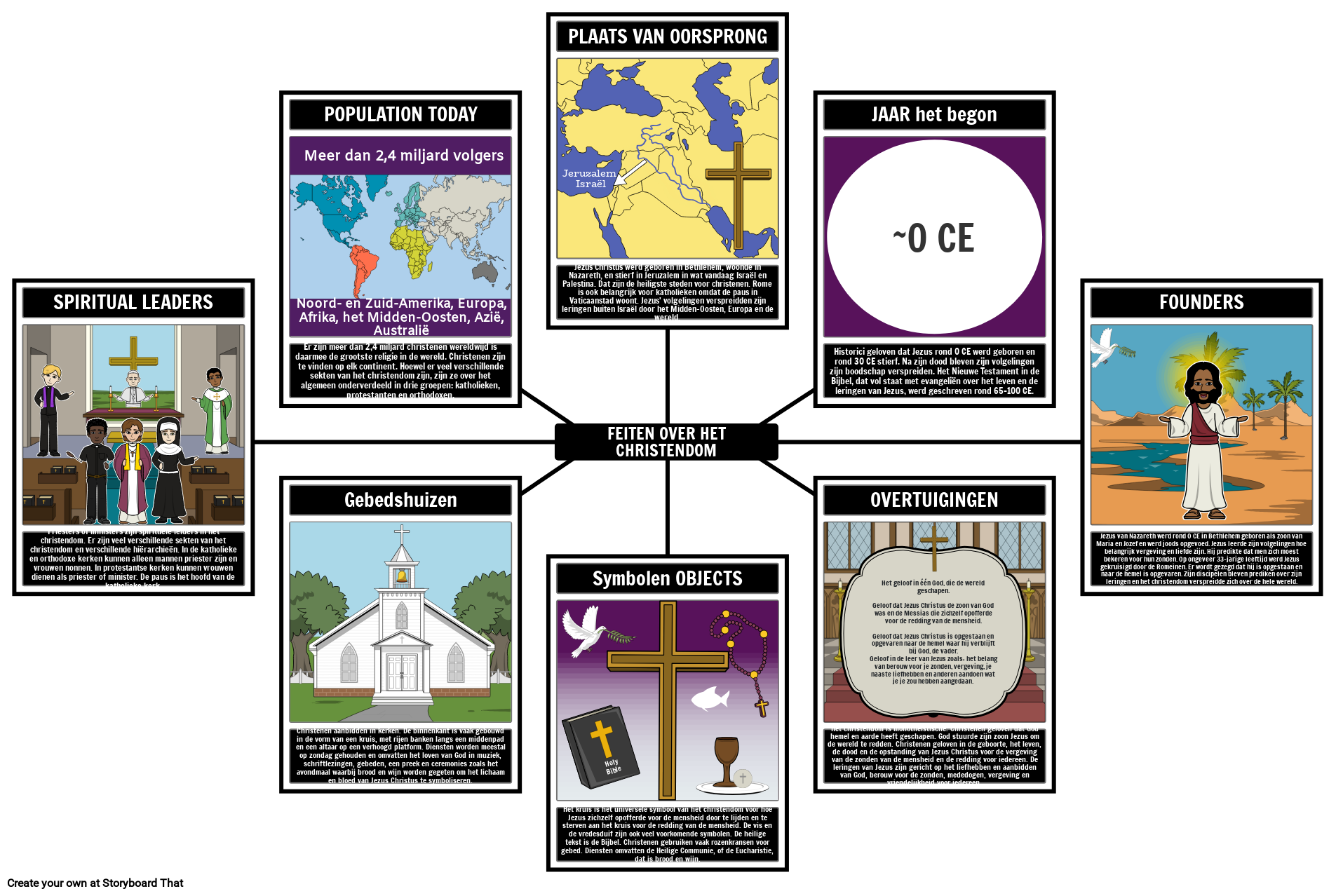 Christendom Feiten Storyboard par nl-examples