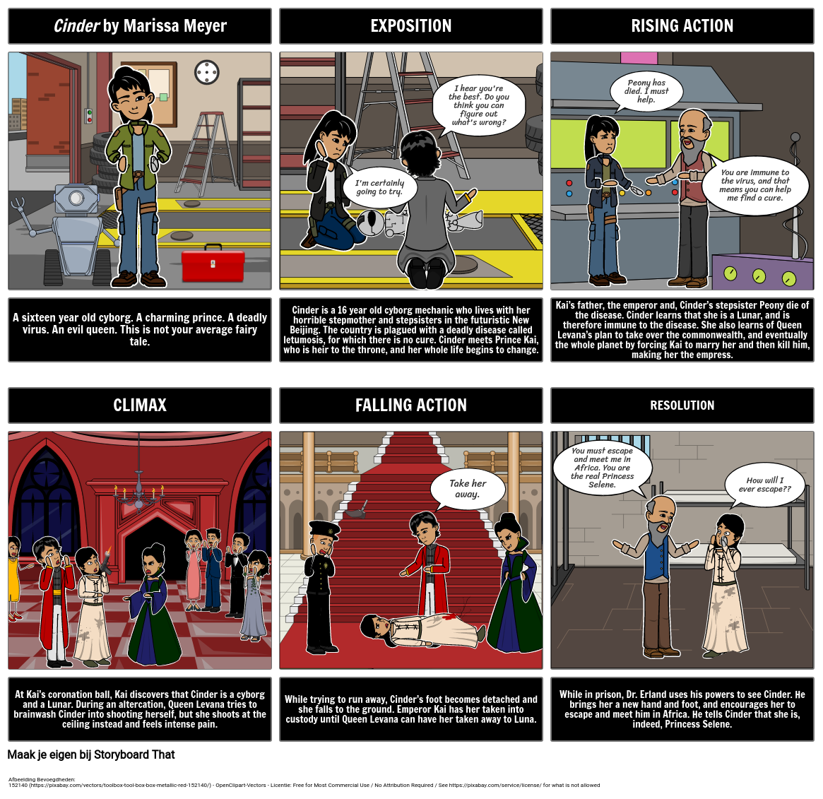 Cinderplotdiagram Storyboard por nl-examples