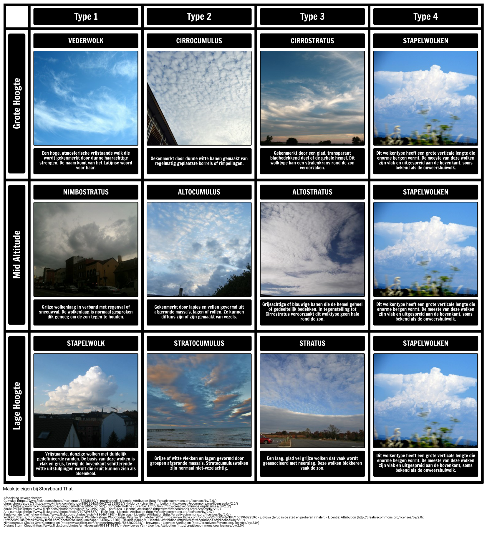 types of clouds and what they mean        <h3 class=