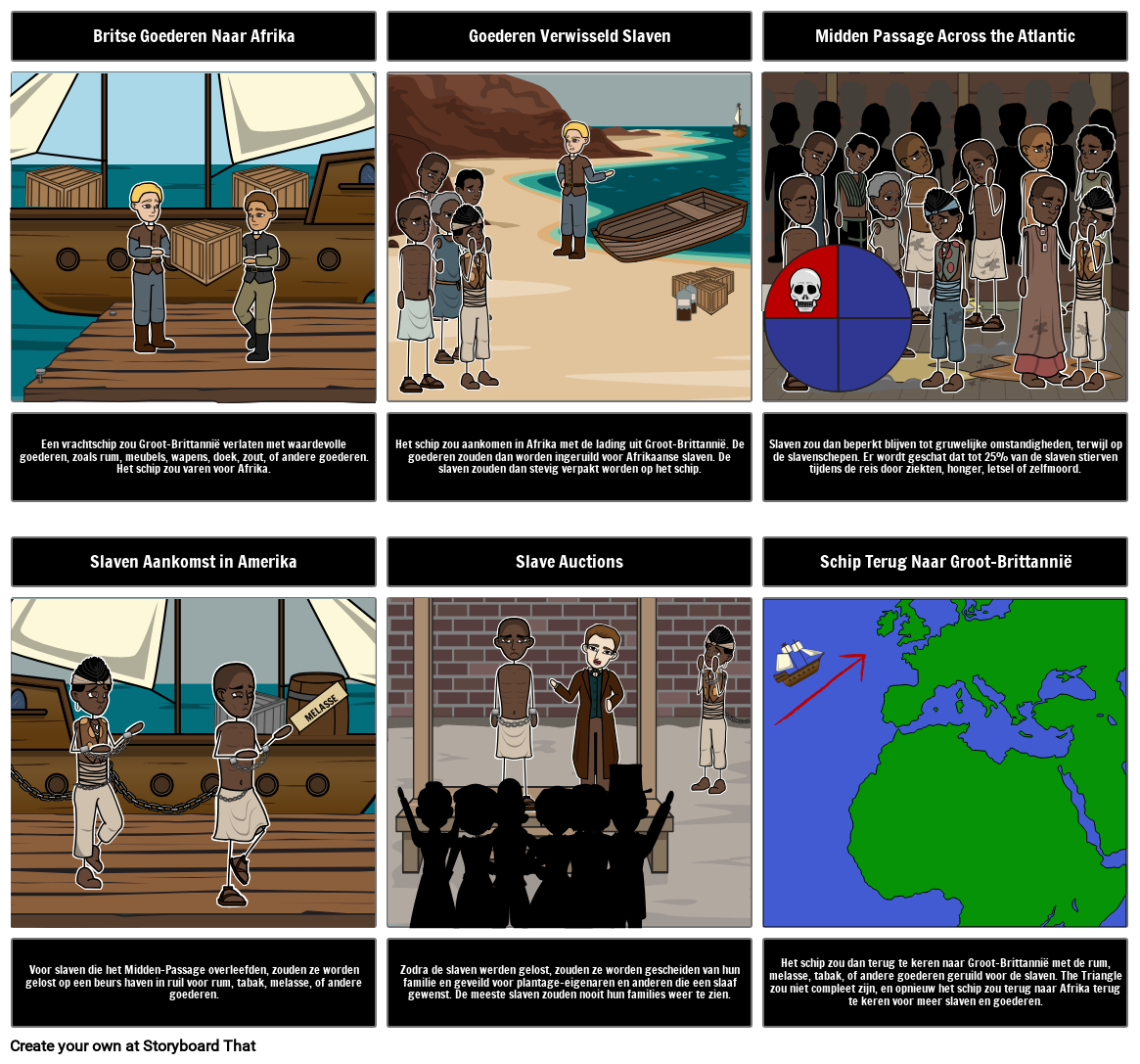 de-driehoekige-trade-storyboard-par-nl-examples