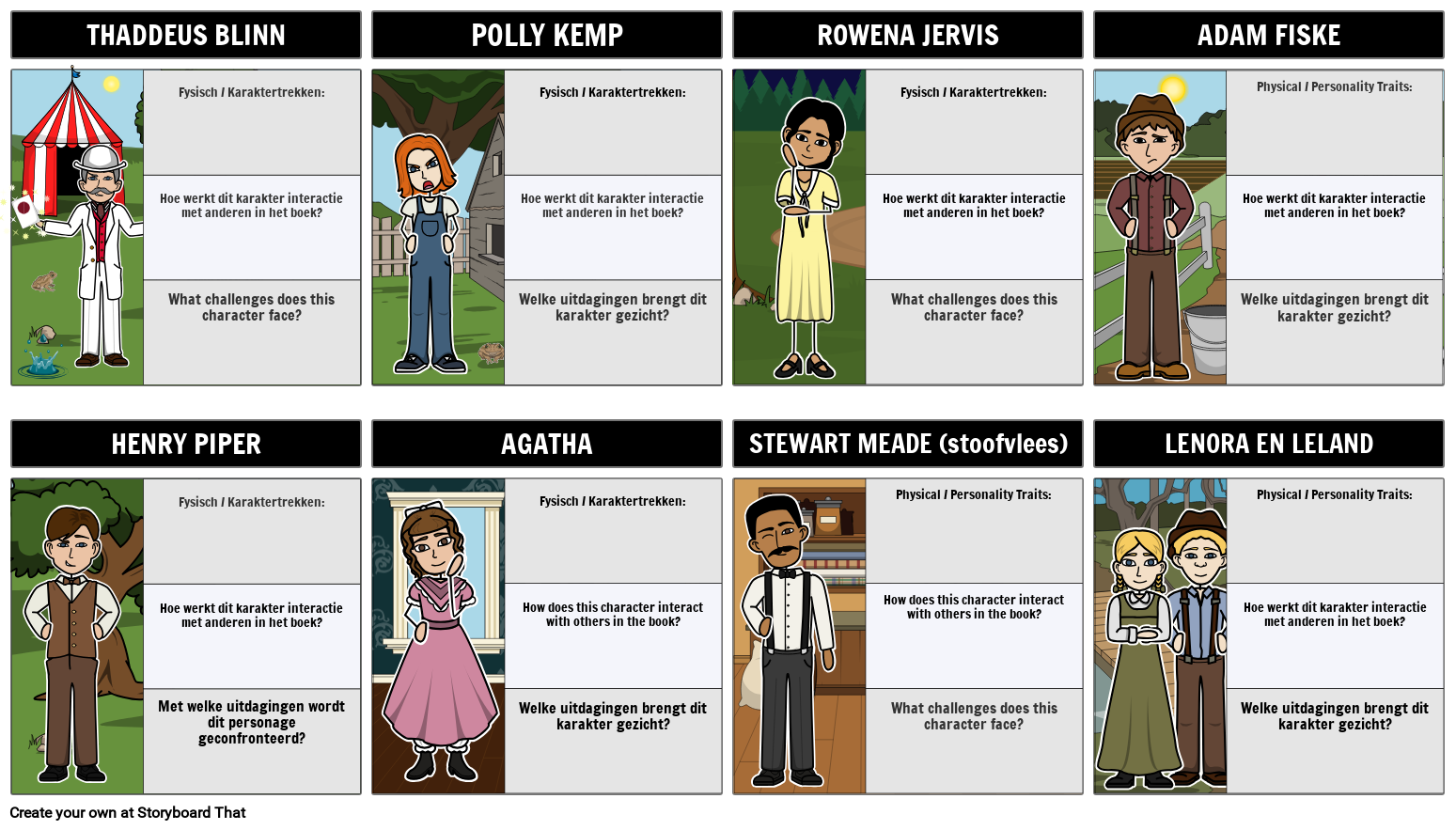 Wie Schreef Het Boek Karakter