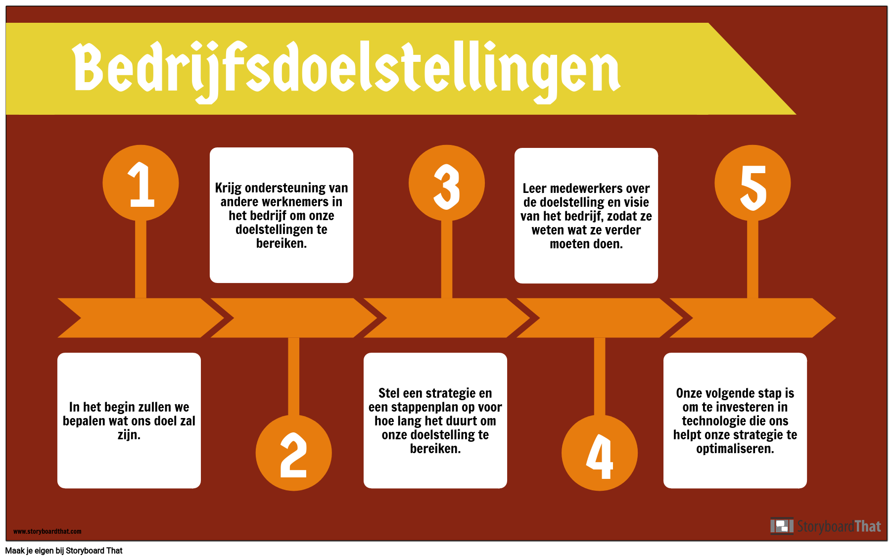 Doelstellingen Voorbeelden Storyboard Door nlexamples