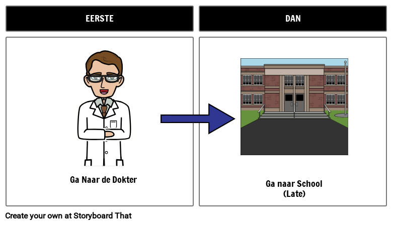 Eerst Vervolgens Voorbeeld 2 Storyboard por nl-examples