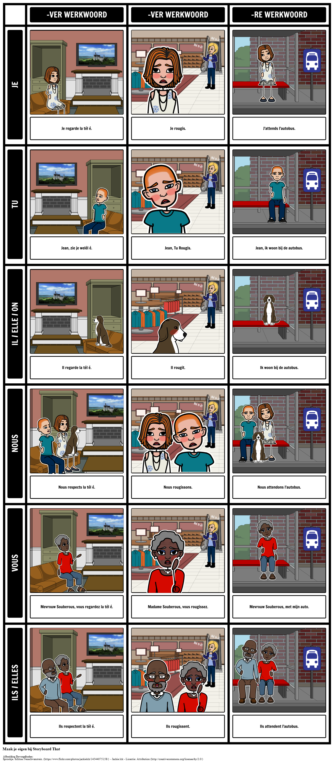 franse-regular-verb-conjugations-storyboard-per-nl-examples