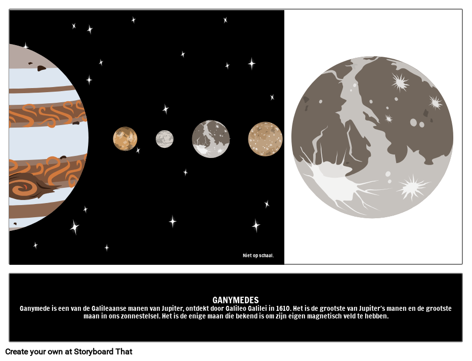 Wat is de Galileïsche Maan Ganymedes? Storyboard
