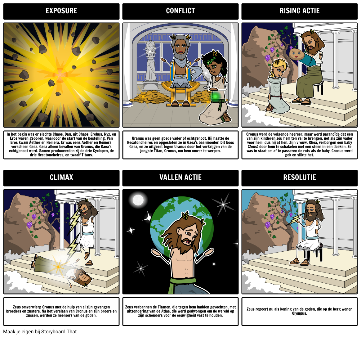 griekse-mythologie-creation-myth-plot-diagram