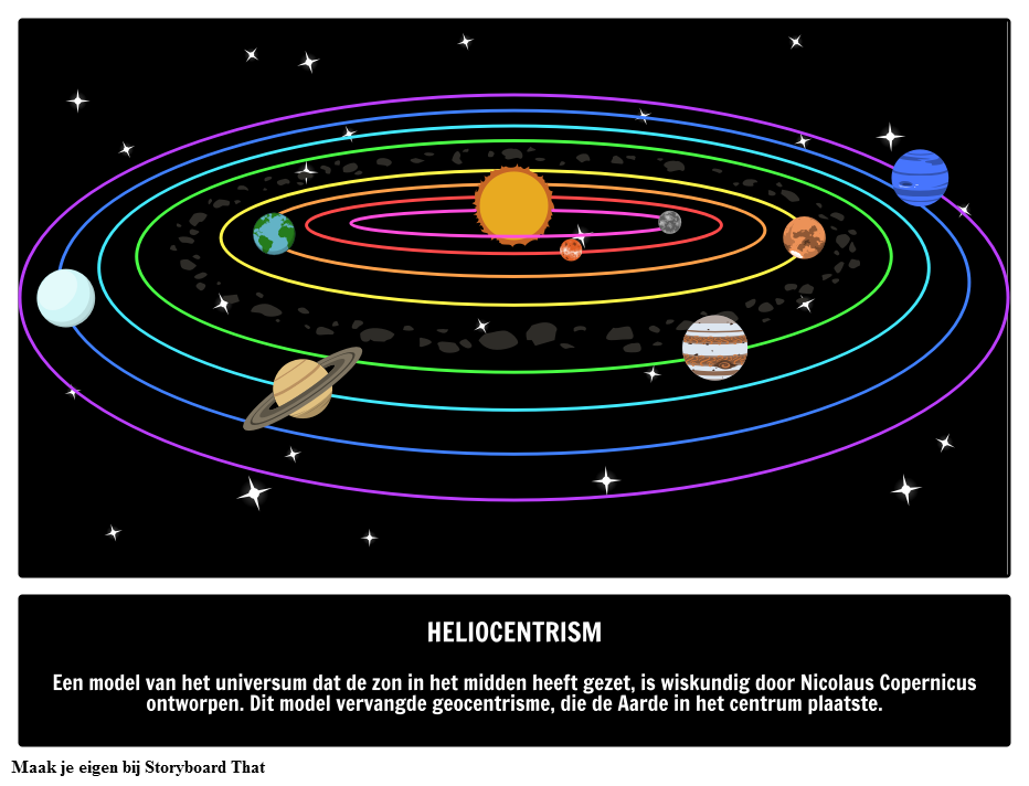 Heliocentrisme | Heliocentrische Theorie & Model | Copernicus