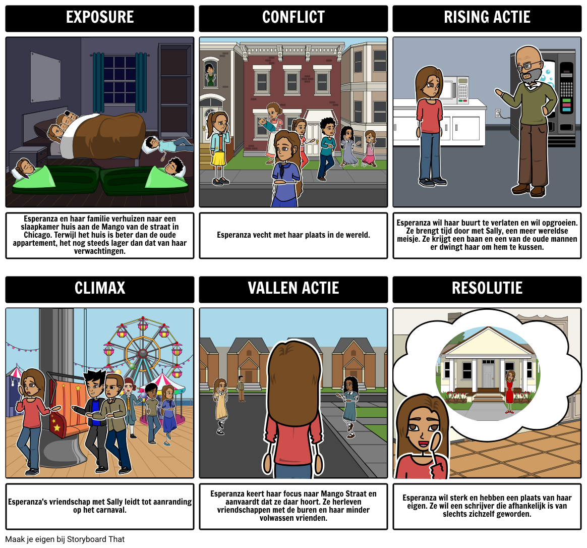 huis-op-mango-straat-plot-diagram-storyboard-por-nl-examples