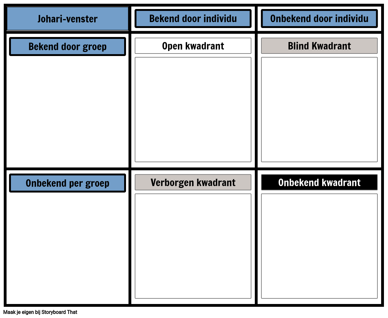 Johari Sjabloon Storyboard Por Nl Examples