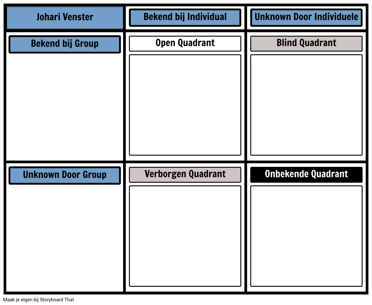 Johari Template Storyboard by nl-examples