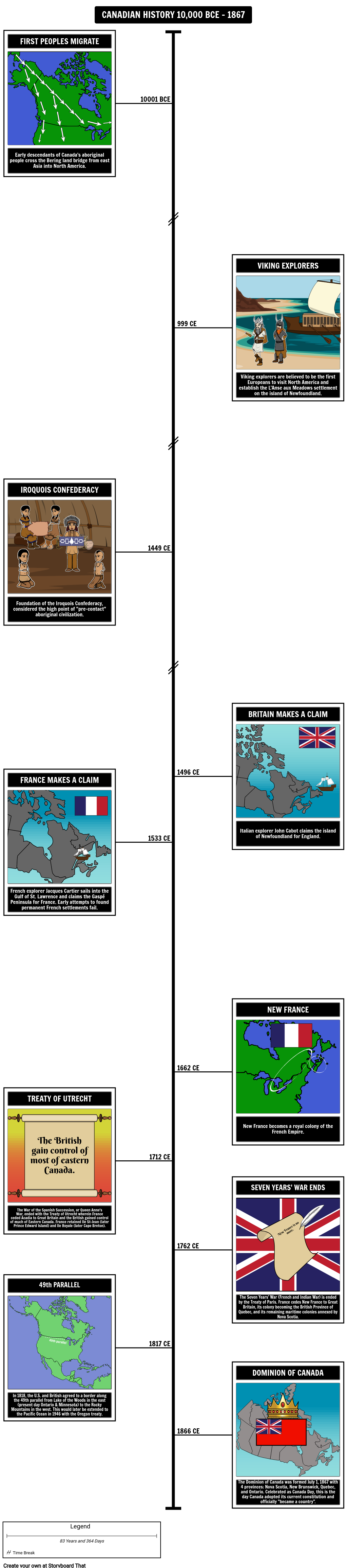 landgeschiedenis-tijdlijn-storyboard-par-nl-examples