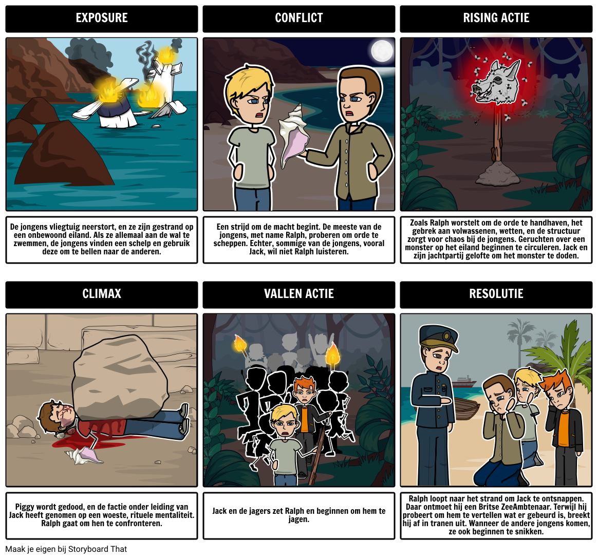 lord-of-the-flies-samenvatting-storyboard-door-nl-examples