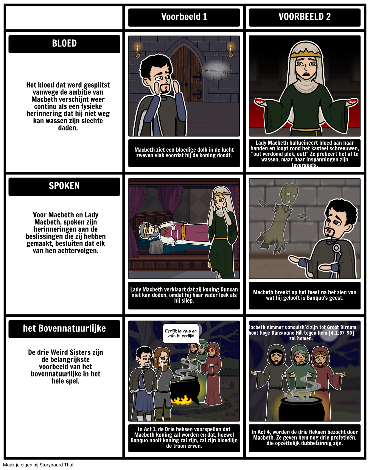 macbeth-symbolen-motieven-en-thema-s-storyboard