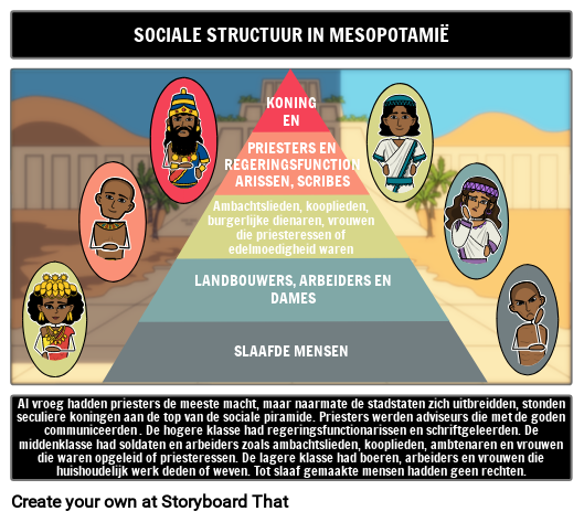 Mesopotami Sociale Structuur Nl examples mesopotami-sociale-structuur-nl-examples