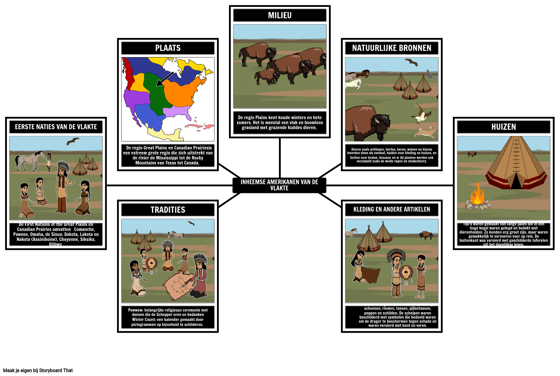 native-americans-of-the-plains-storyboard-por-nl-examples