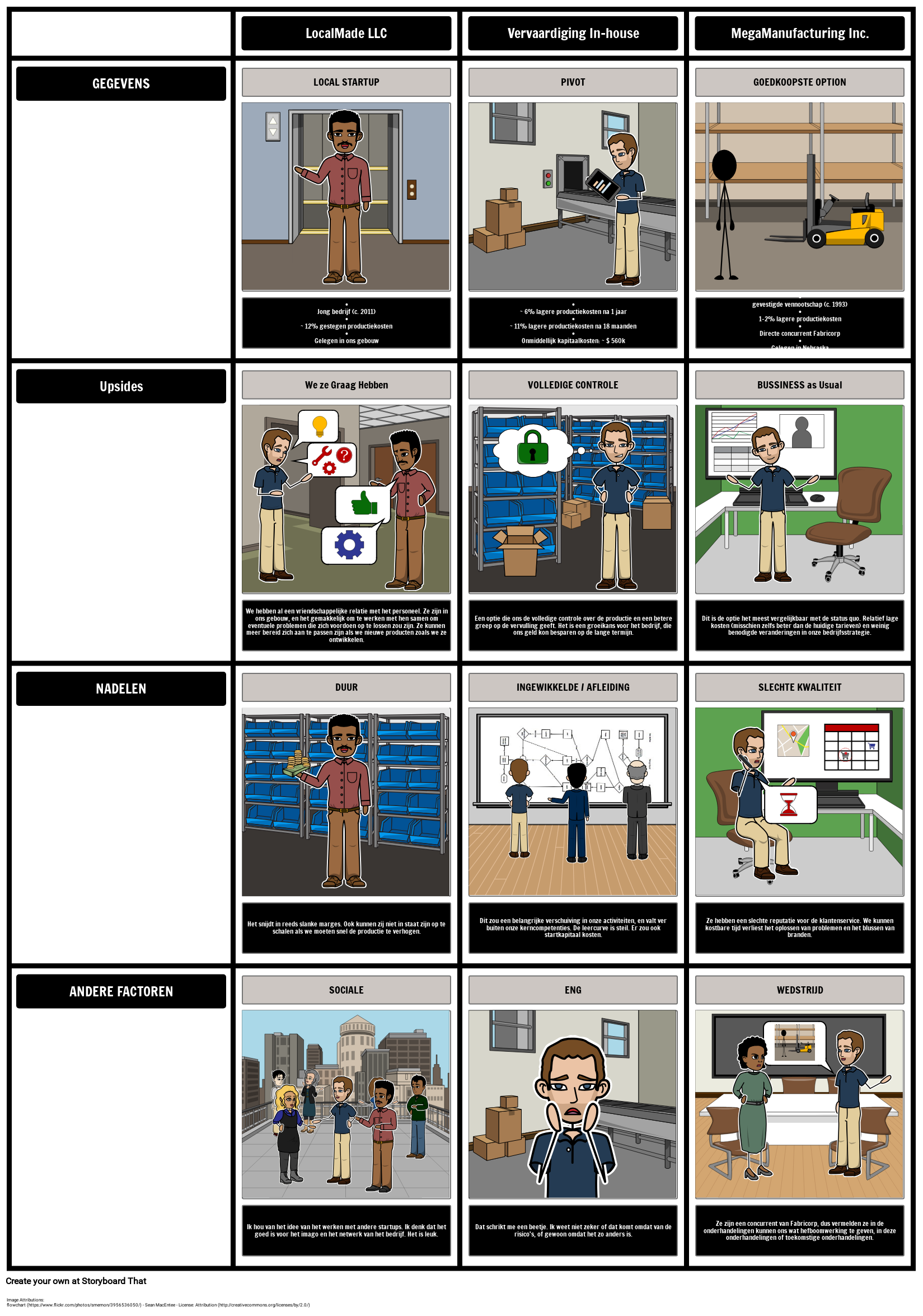 nextwidget-alternatieven-vergelijkingen-storyboard