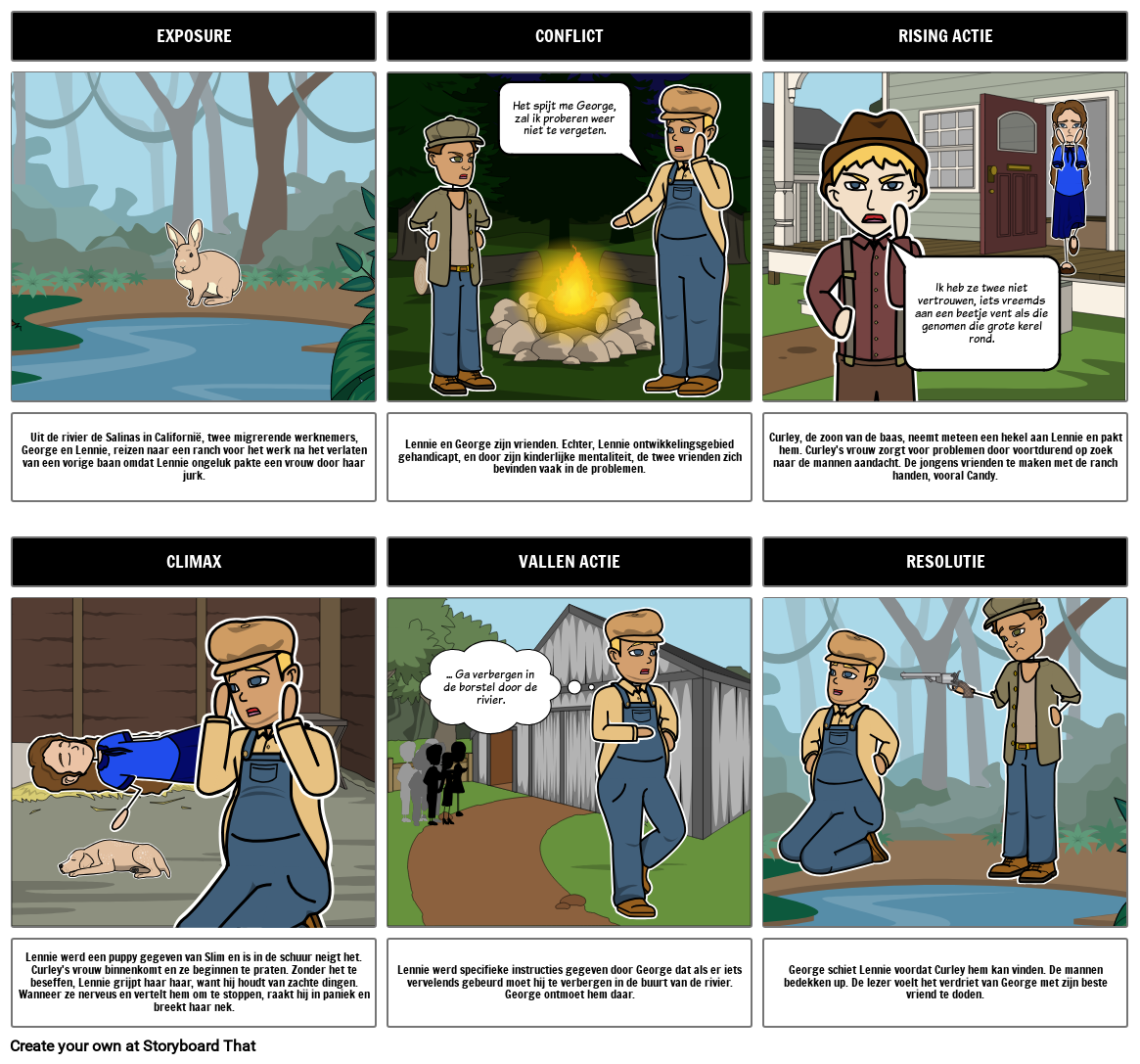 Of Mice And Men Voorbeeld Plotdiagram Storyboard