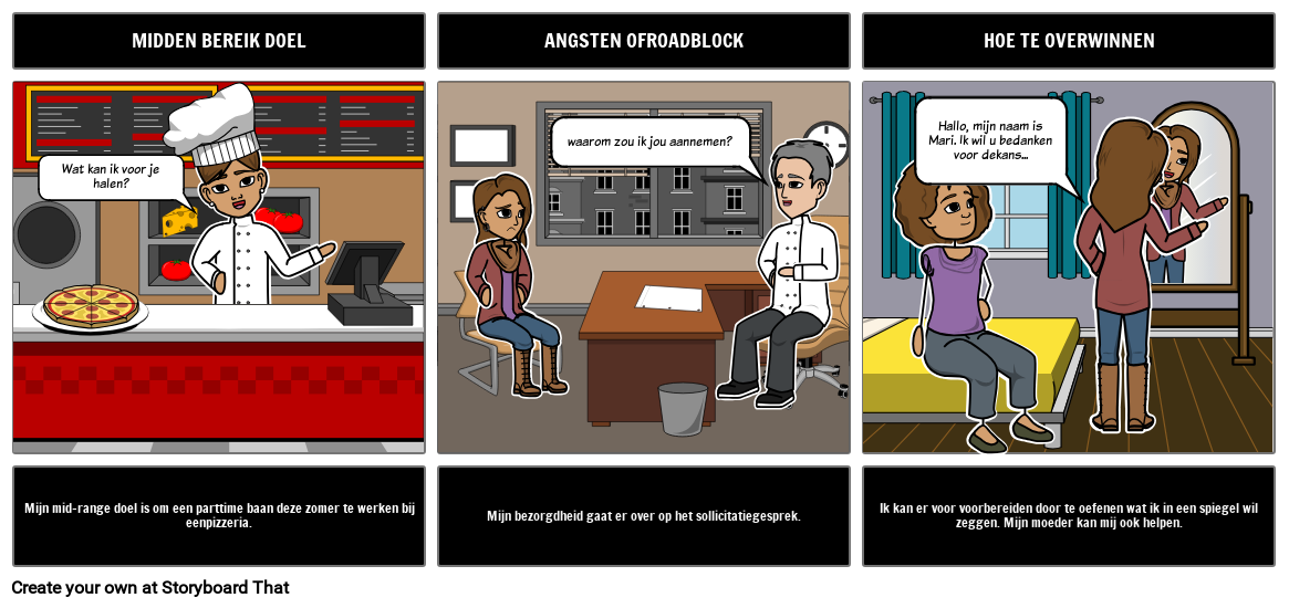 Overstel van Angst Voor Doelstellingen Storyboard