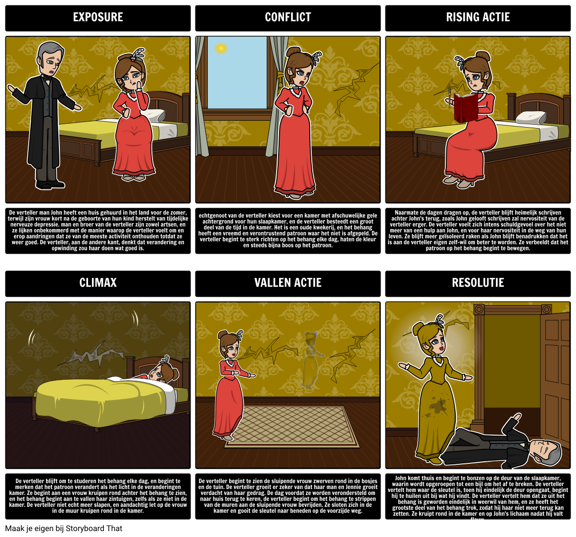 The Yellow Wallpaper Samenvatting En Analyse Charlotte Perkins Gilman   Plot Diagram Voor  The Yellow Wall Paper  