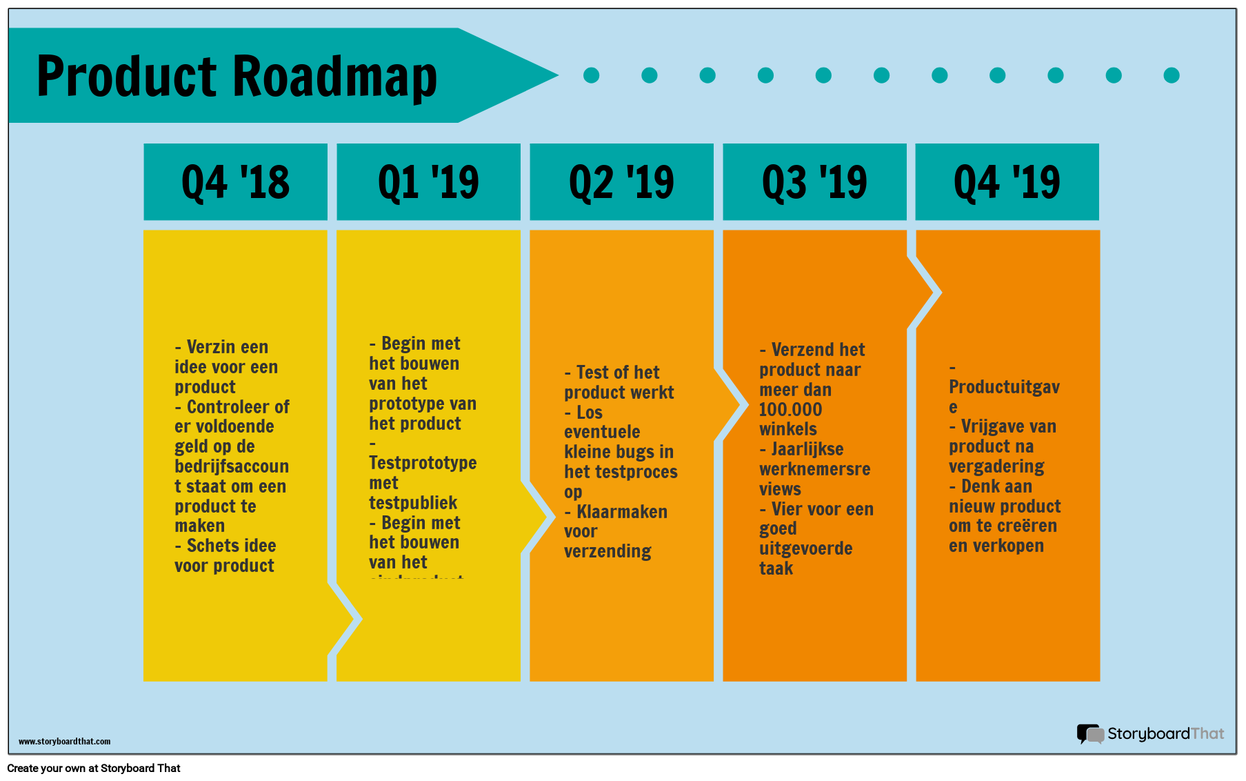 Product Roadmap voorbeeld Siu etin s Linijos Iki Nl examples Product Roadmap voorbeeld Siu etin s Linijos Iki Nl examples