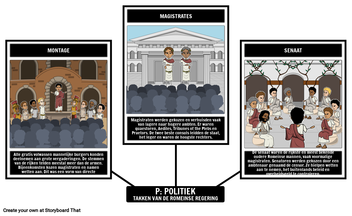 Regering van het Oude Rome Storyboard Door nl-examples, image size:1143x701