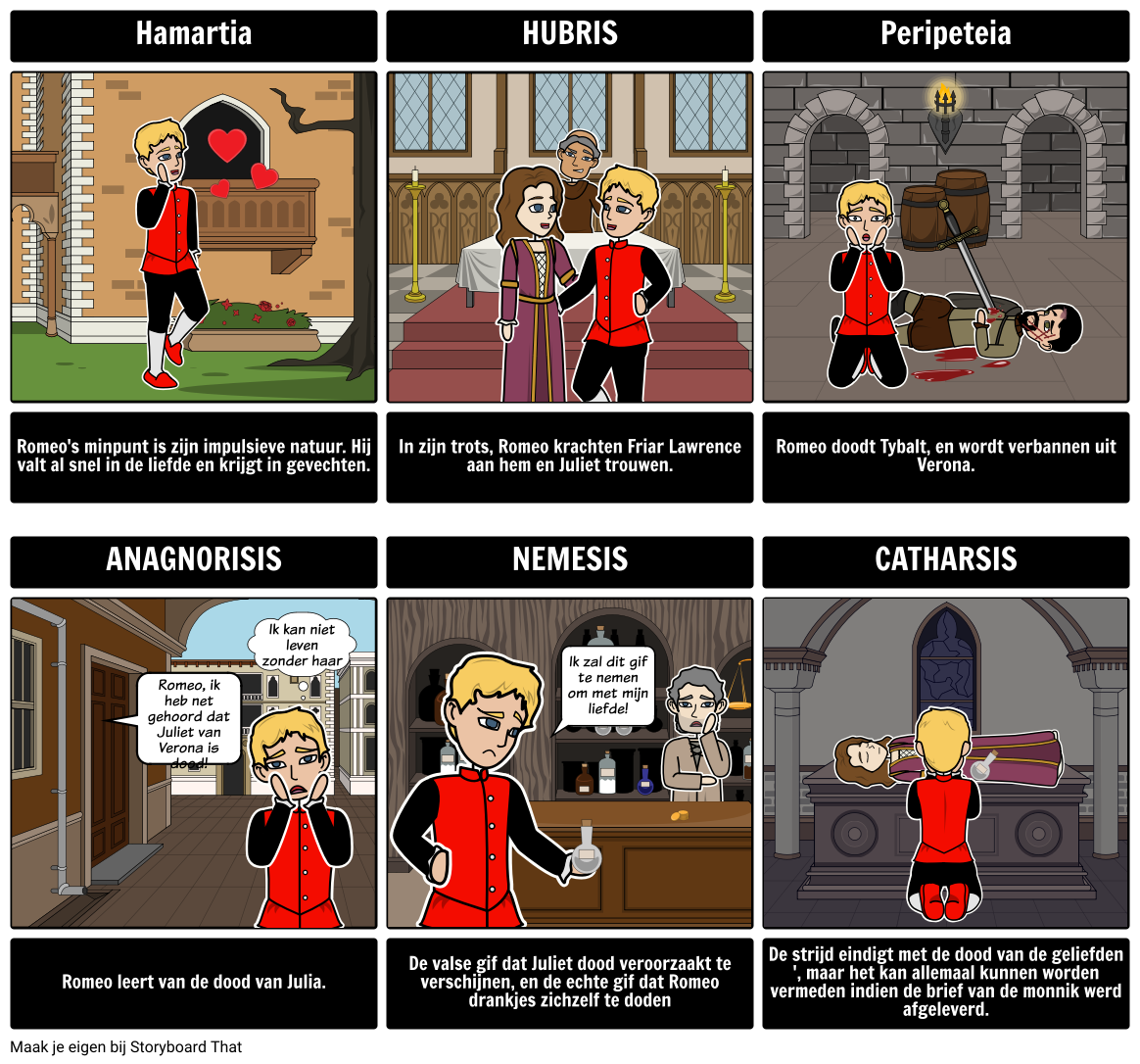 Romeo And Juliet Tragic Hero Storyboard Door Nl examples