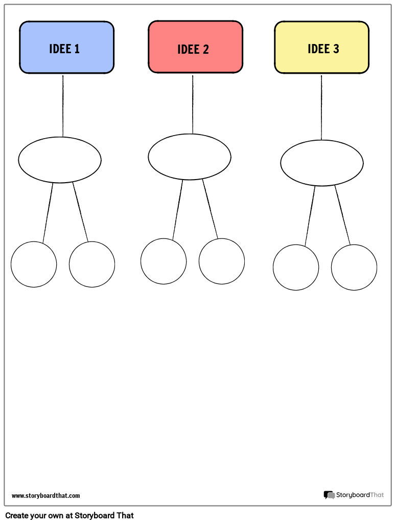sjabloon voor affiniteitsdiagrammen