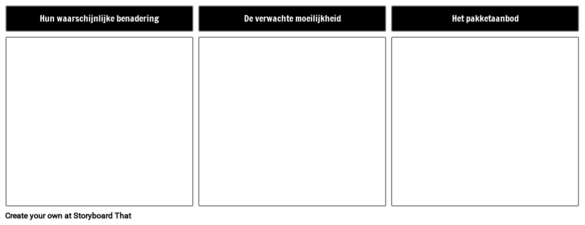 Sjabloon Voor Onderhandelingsvoorbereiding