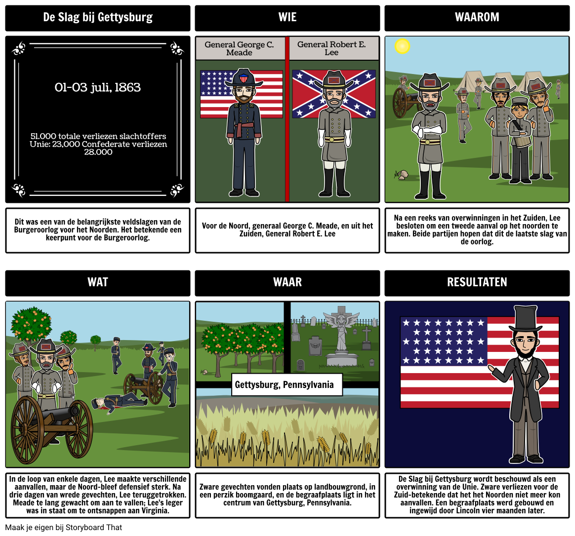 slag-bij-gettysburg-gevechten-van-de-burgeroorlog