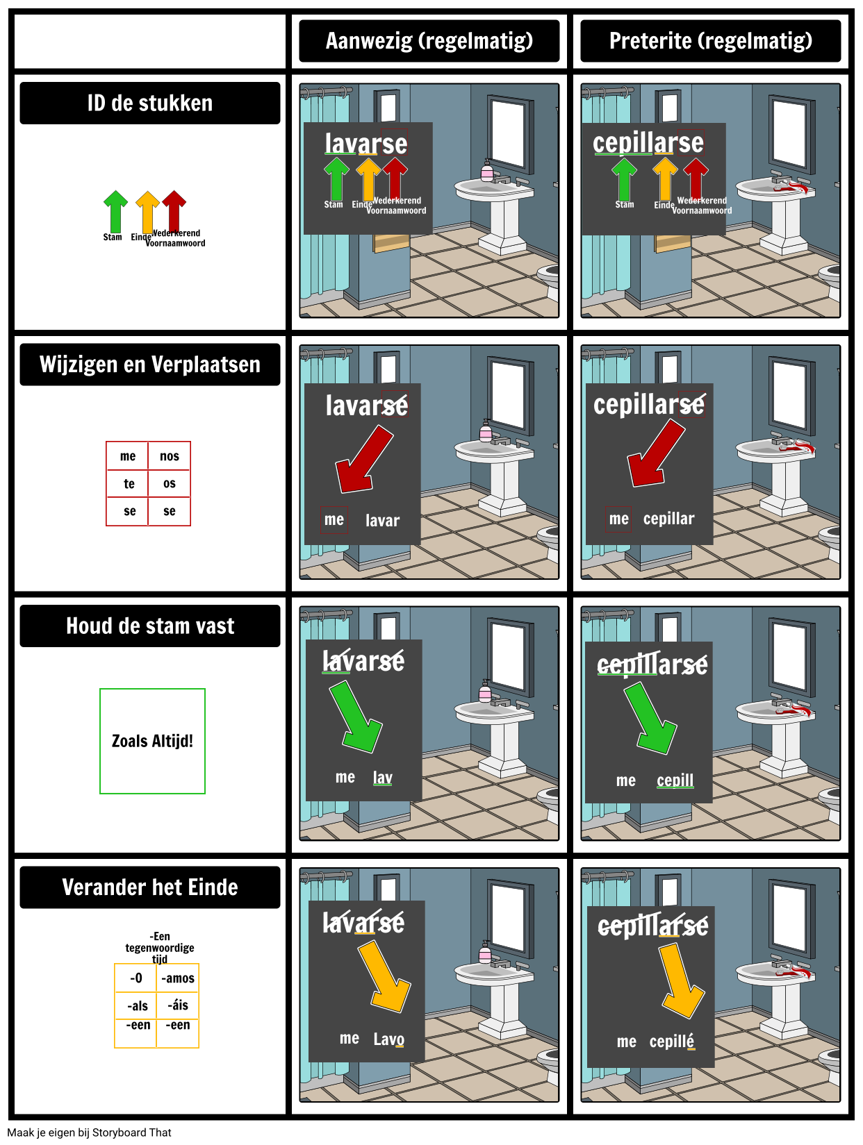 spaans-reflexief-verb-process-storyboard-por-nl-examples