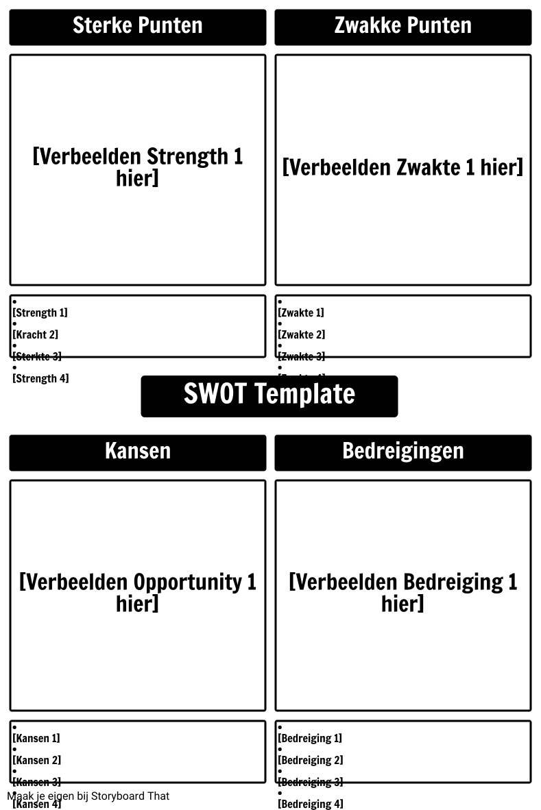 Swot Template Storyboard By Nl Examples Hot Sex Picture