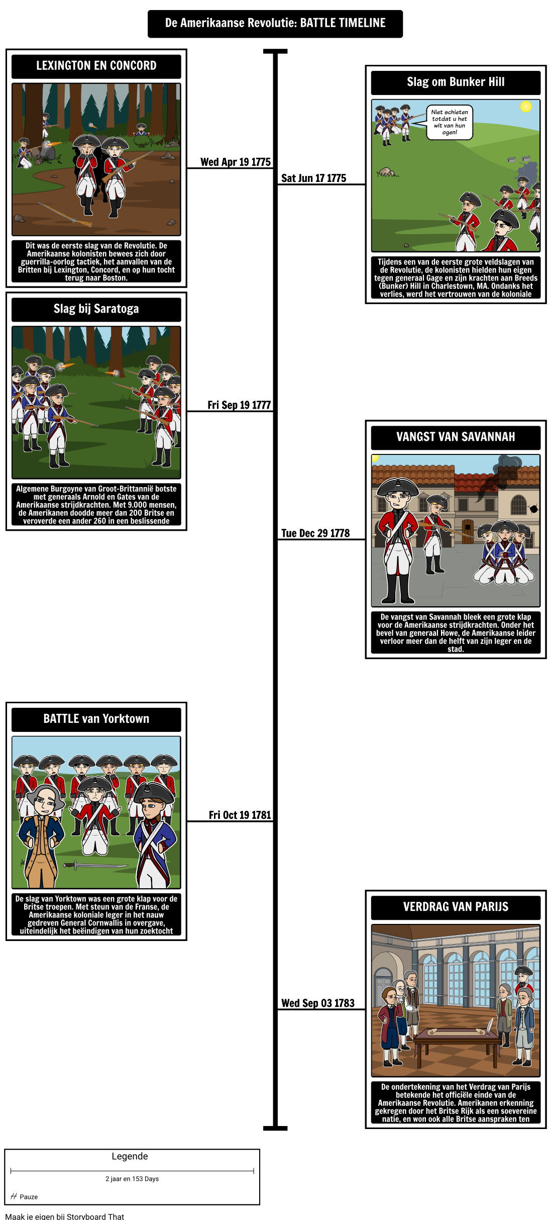 the-american-revolution-timeline-battles-storyboard