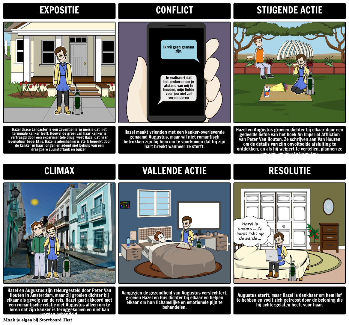 the-fault-in-our-stars-voorbeeld-plotdiagram-storyboard