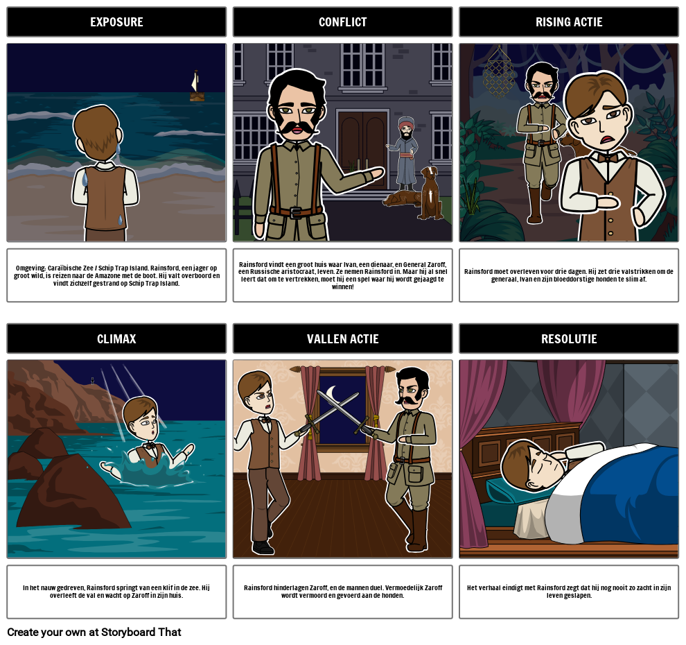 The Most Dangerous Game Samenvatting Storyboard