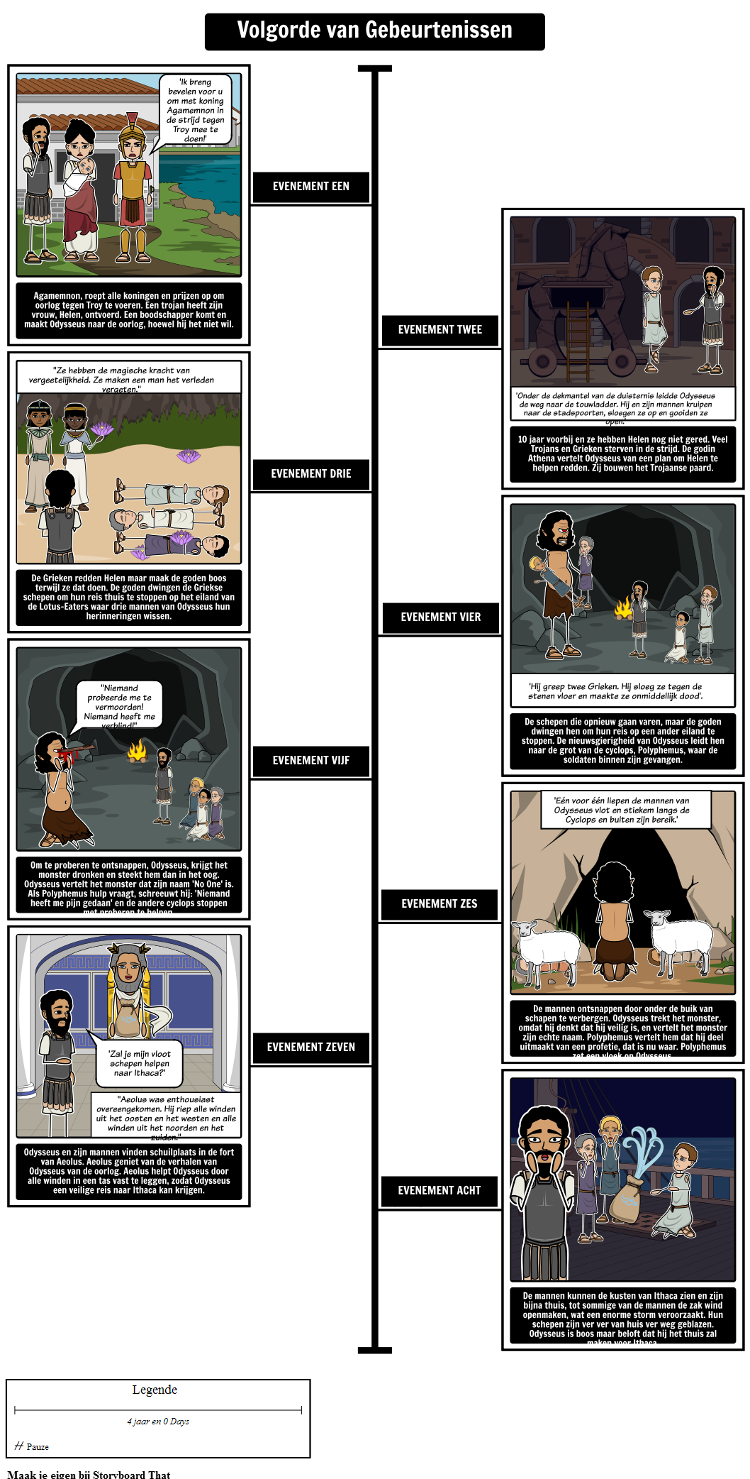 the-one-eyed-giant-sequence-storyboard-por-nl-examples