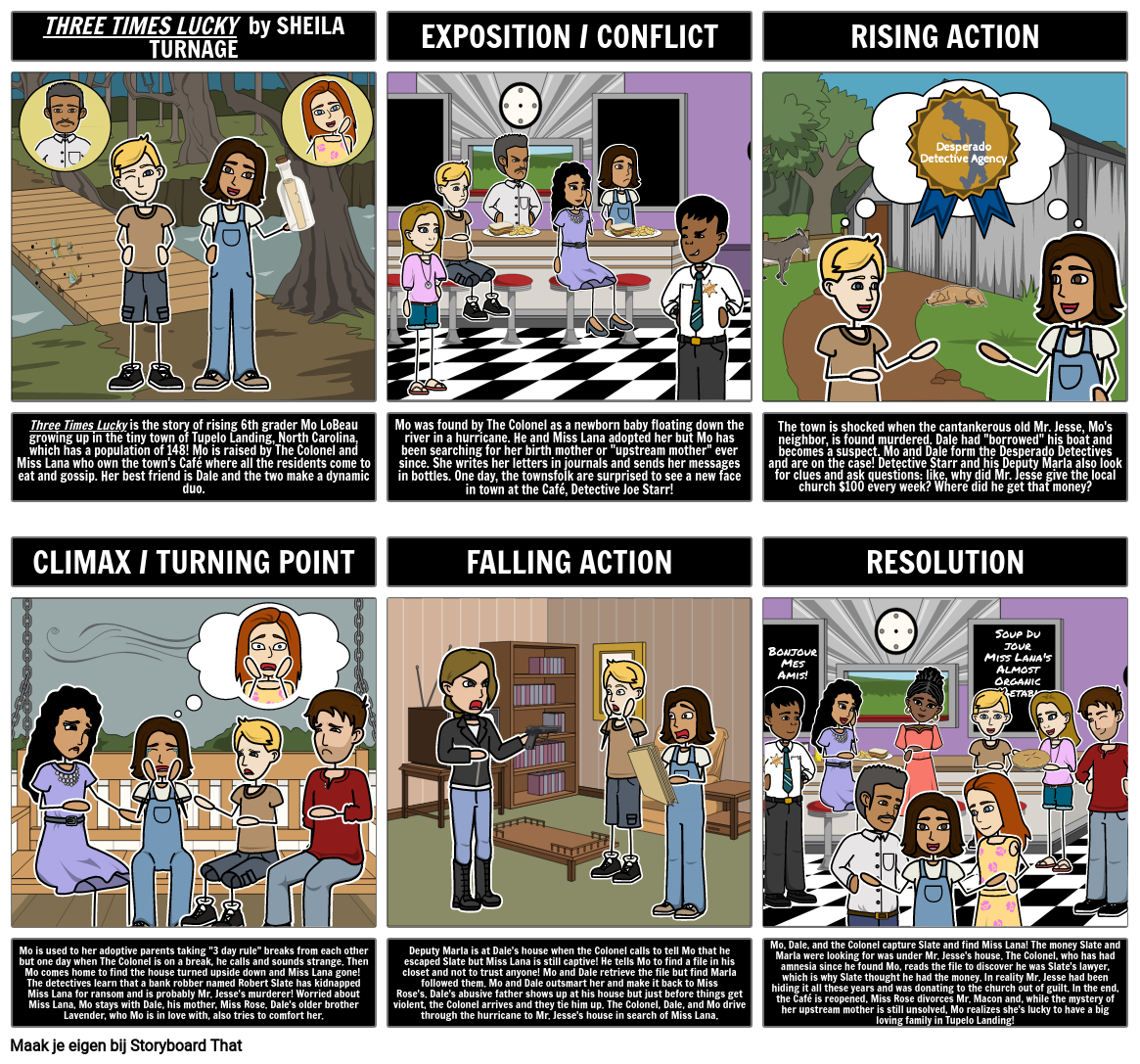 Three Times Lucky Plot Storyboard Por Nl examples