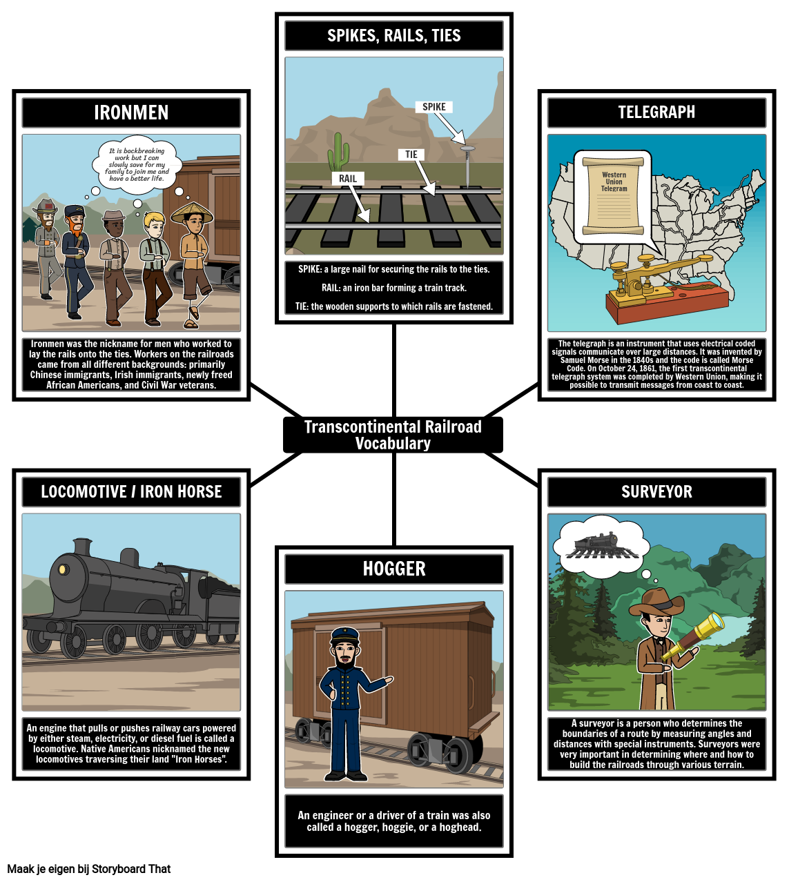 transcontinental-railroad-woordenschat-storyboard