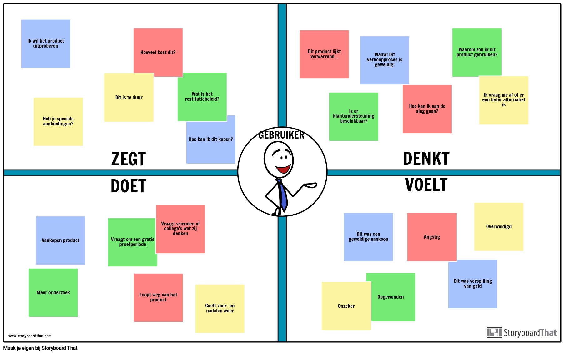 User Empathy voorbeeld Nl examples